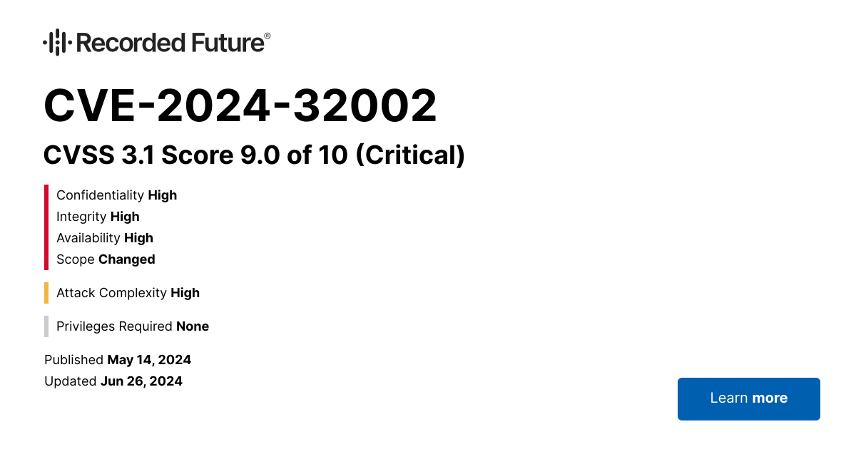 CVE202432002 Description, Impact and Technical Details