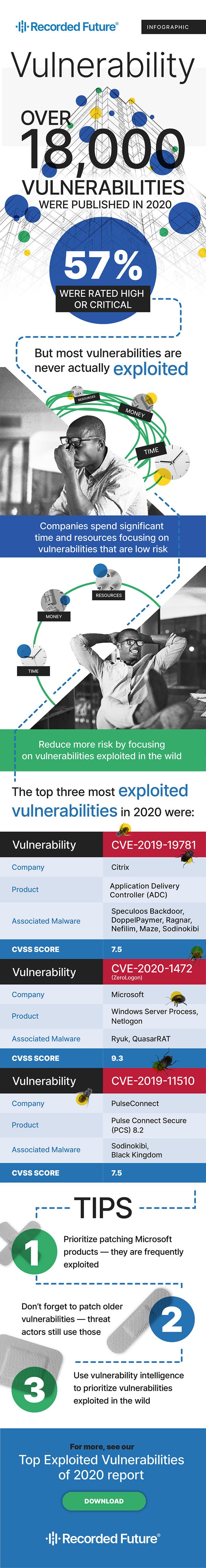 2020-vulnerability-infographic.jpg