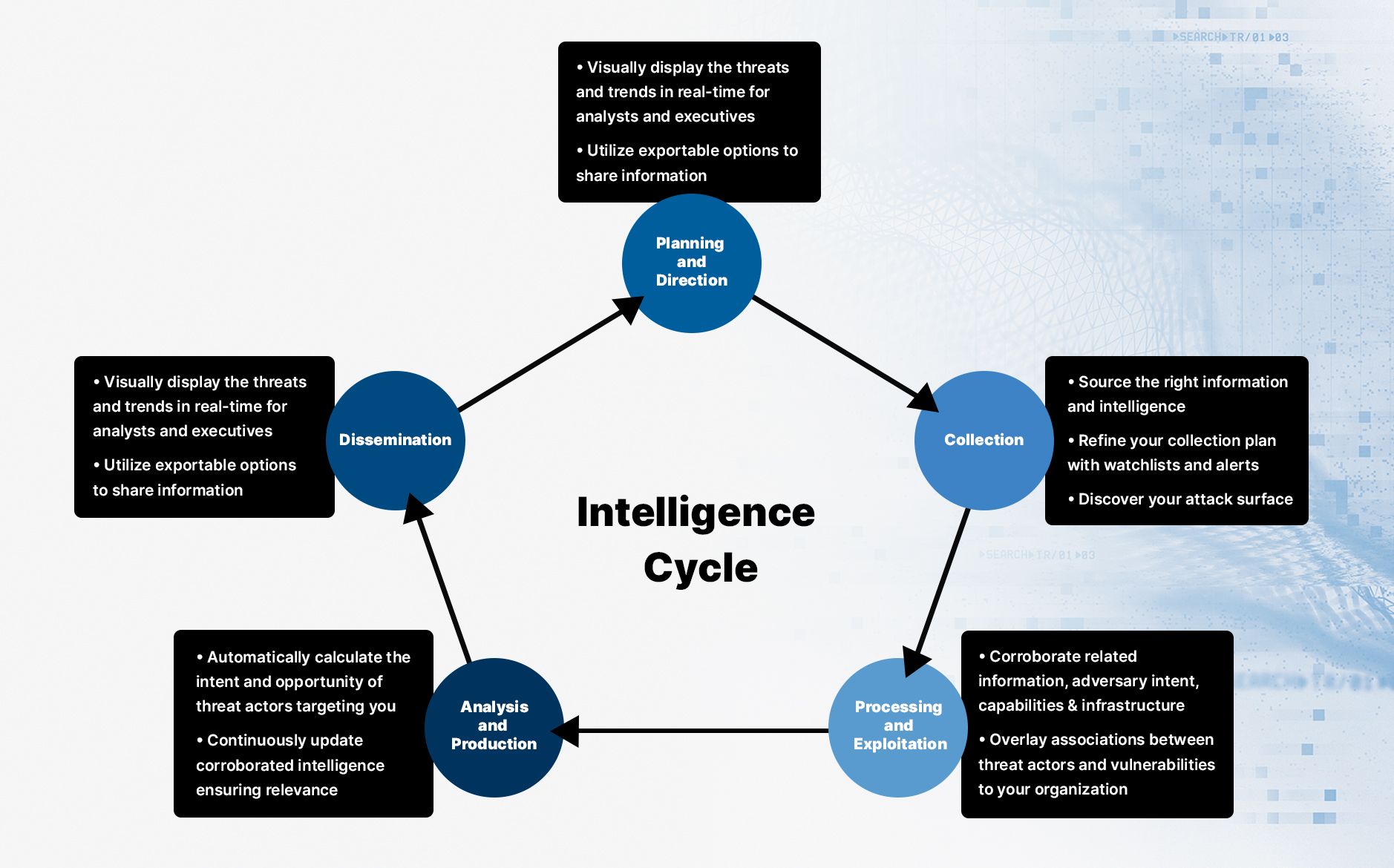 Use a Threat Map, Visualize Your Cyber Threats - Clateway Media News