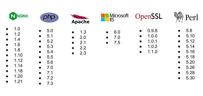 2022-1215 Blog -  2022 Attack Surface Intelligence Product Recap feature image-08.png