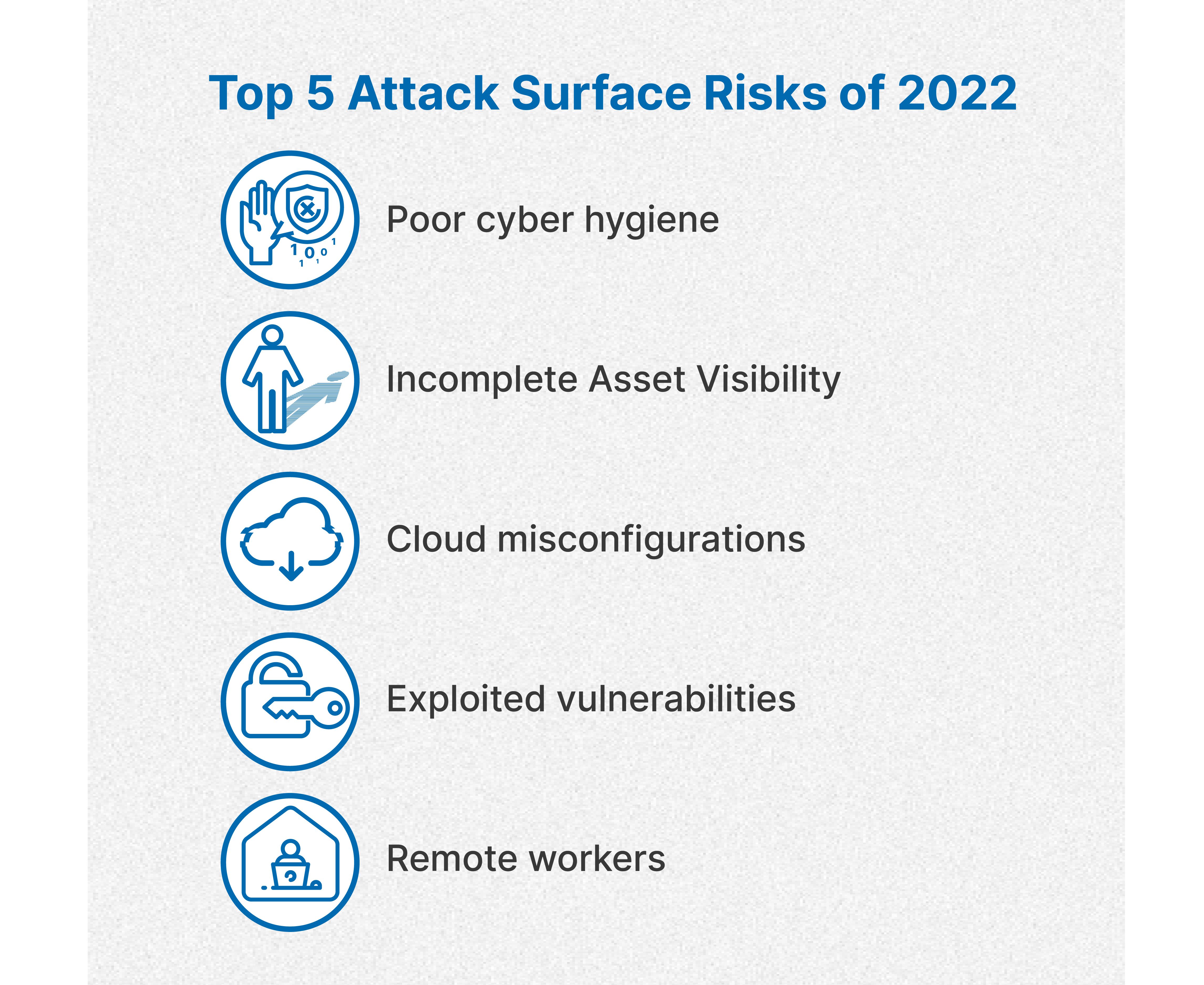 2022 Blog - Top 5 attack surface of 2022_feature image-01 (1).jpg