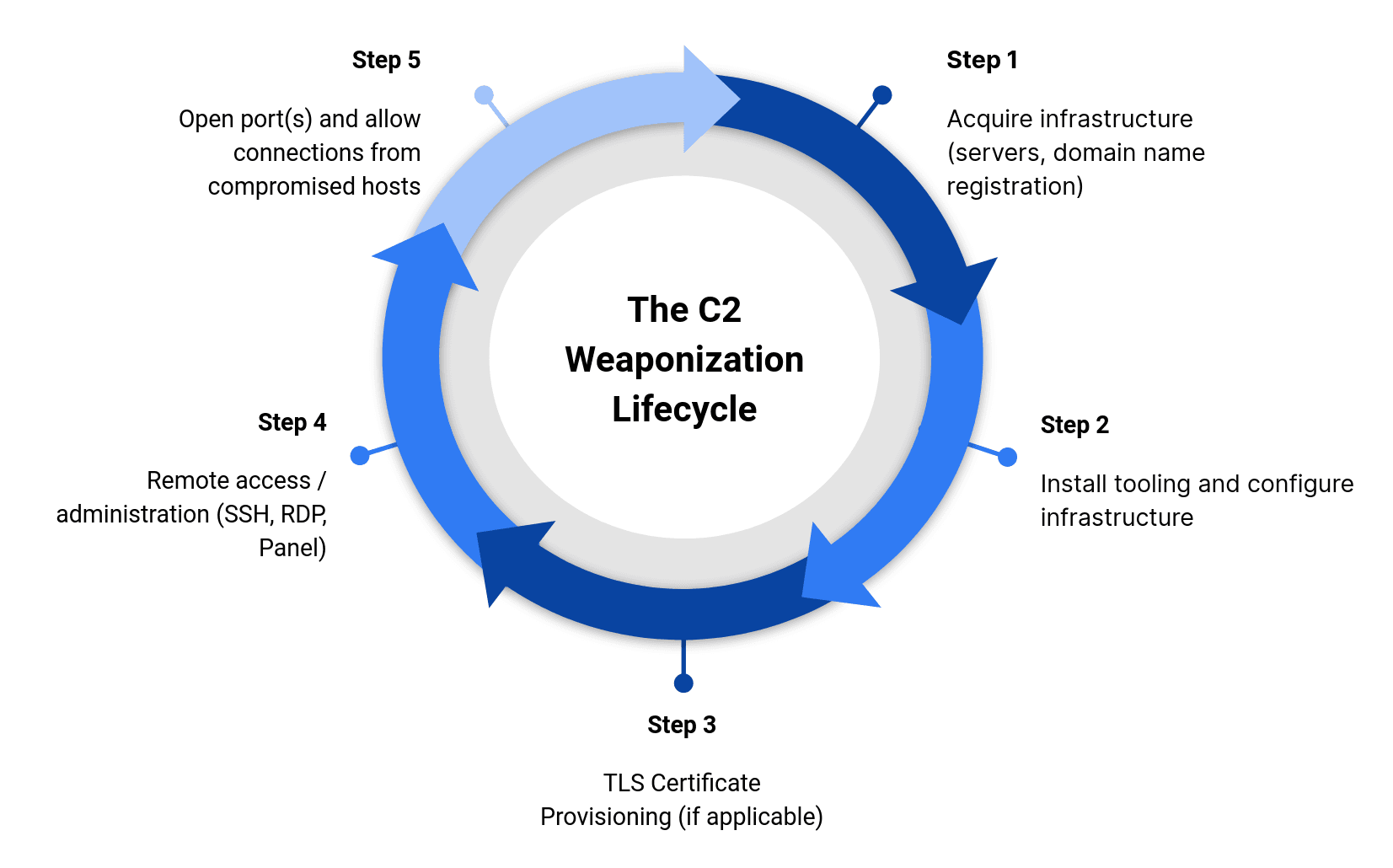 2022_Gegner-Infrastrukturbericht_Abbildung_1.png