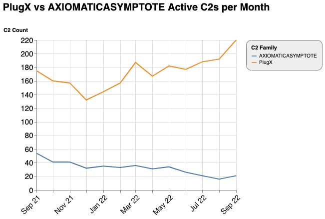 2022_adversary_infrastructure_report_figure_4.png