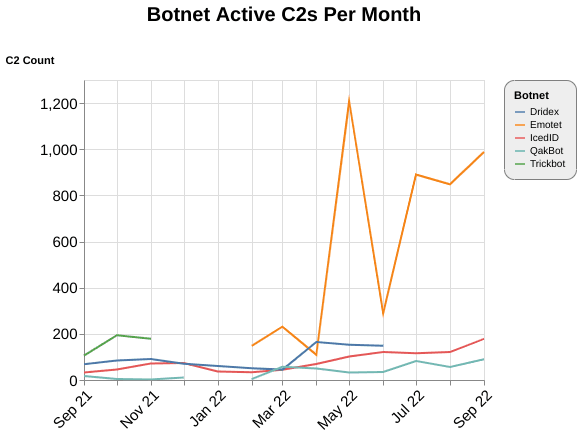 2022_adversary_infrastructure_report_figure_5.png