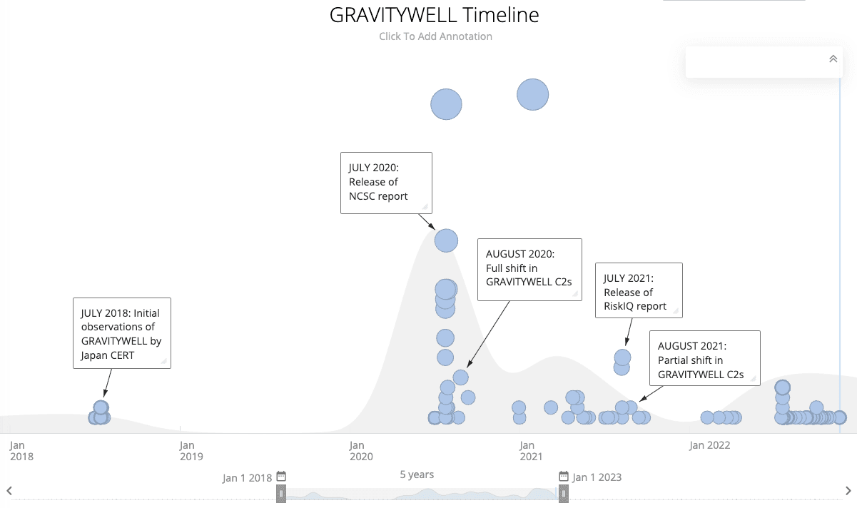 2022_adversary_infrastructure_report_figure_6.png