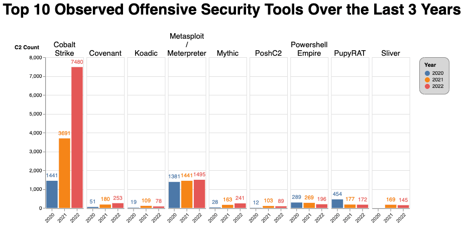 2022_adversary_infrastructure_report_figure_7.png