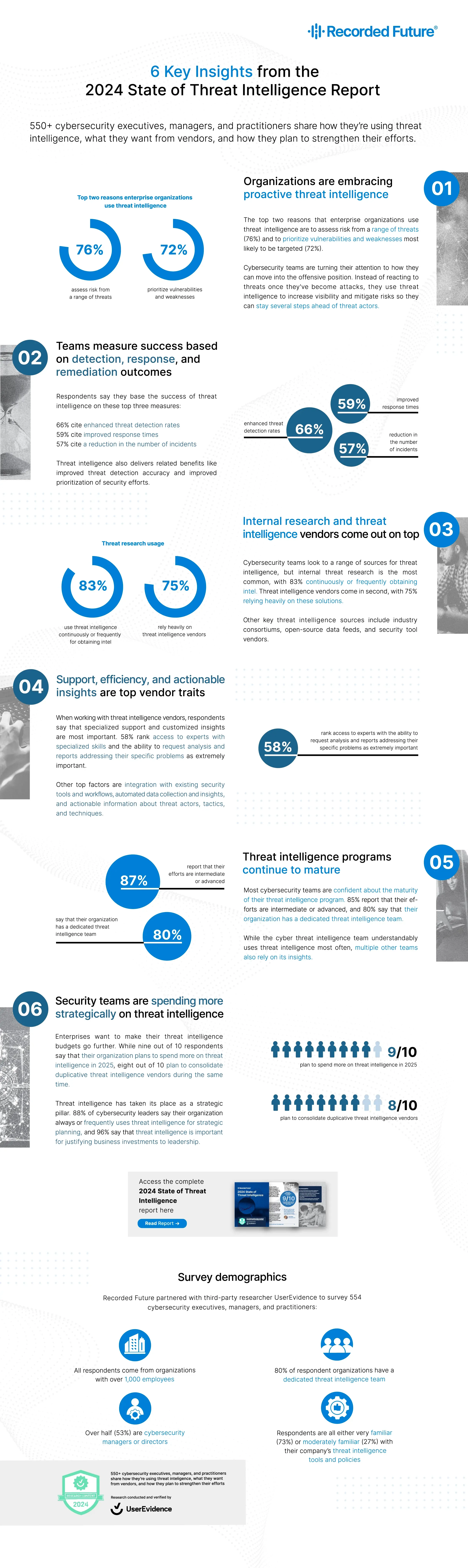 2024-state-of-threat-intelligence-infographic-graphic.webp