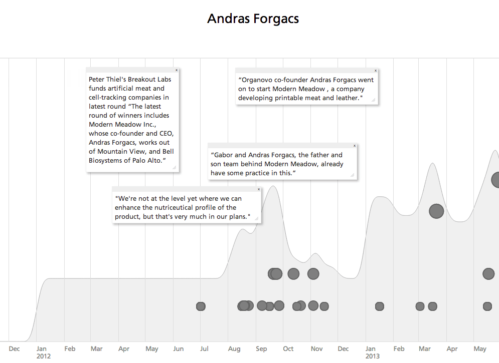 3d-bioprinting-andras-forgacs.png