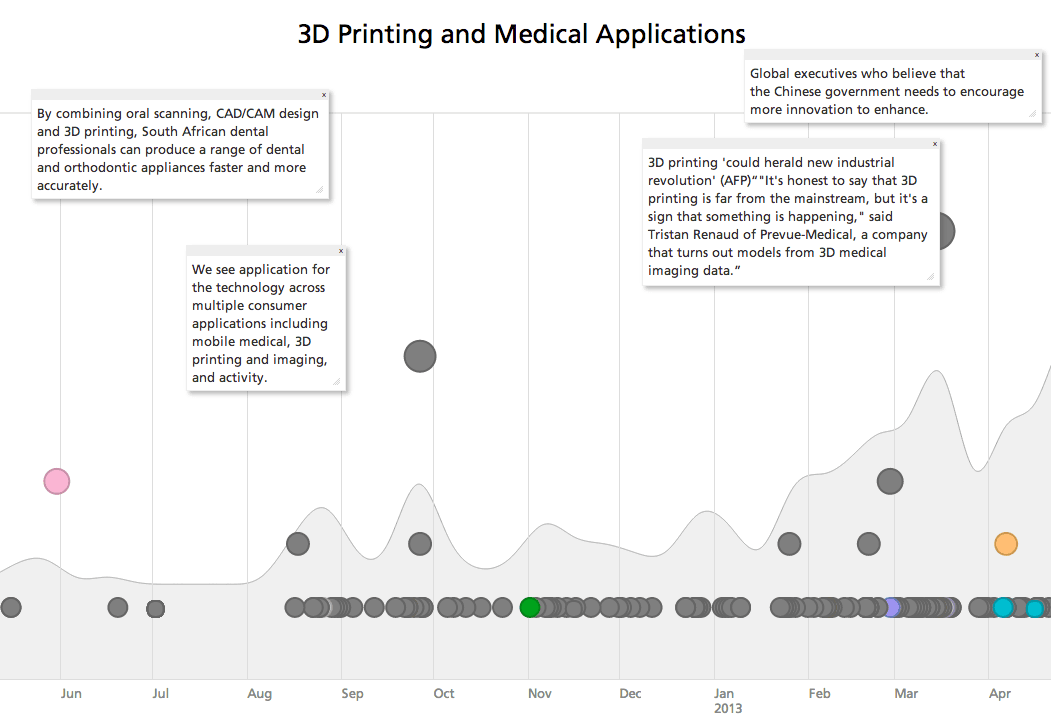 3d-bioprinting-medical-applications.png