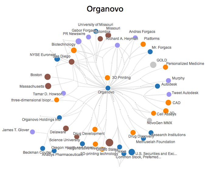 3d-bioprinting-organovo.png