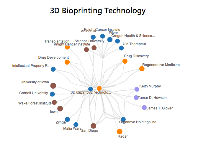 3d-bioprinting-technology.png