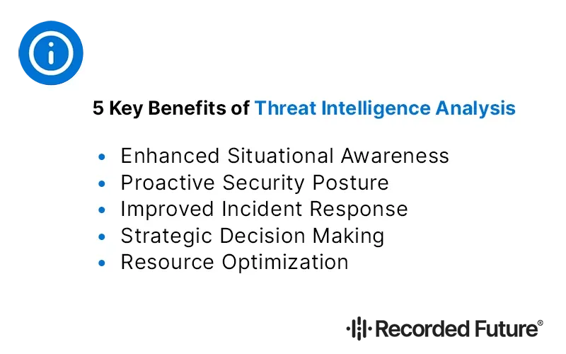 5 Key Benefits of Threat Intelligence Analysis