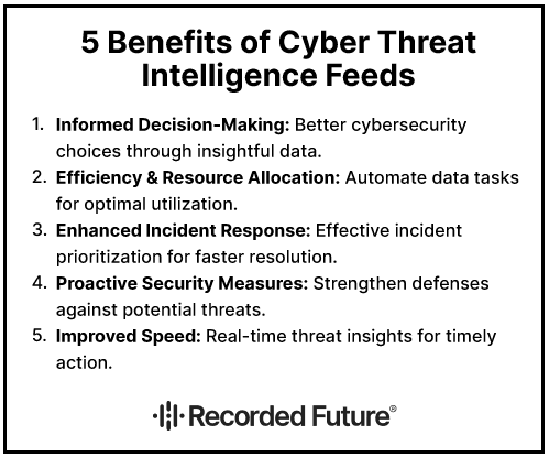 5 Benefits of Cyber Threat Intelligence Feeds