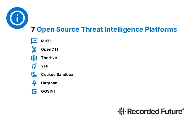 Top Open Source Threat Intelligence Platforms