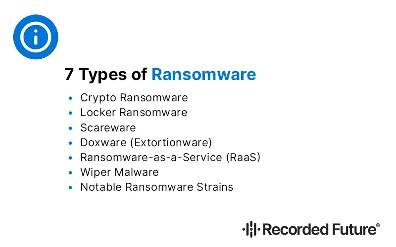 7 Popular Types of Ransomware