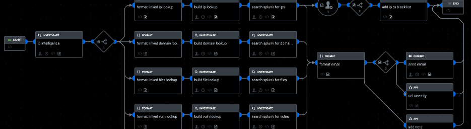 Anatomy of a Threat Hunt 005.png