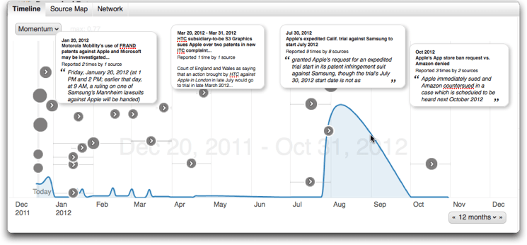 Apple Legal Issues 12 Month Outlook