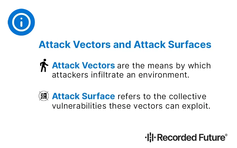 Attack Vectors vs Attack Surfaces