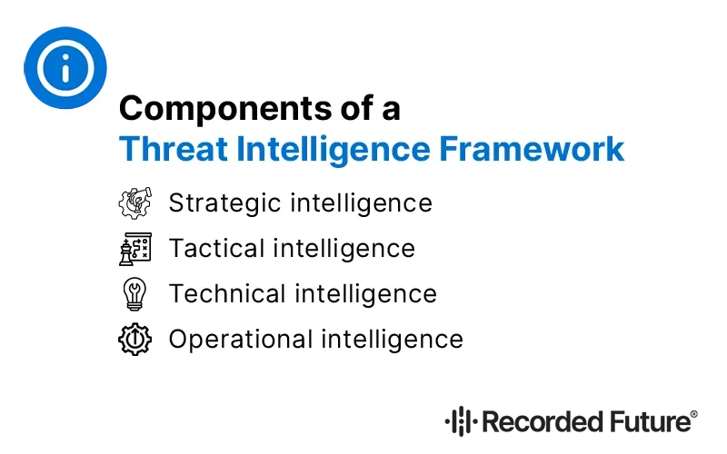 Components of a Threat Intelligence Framework