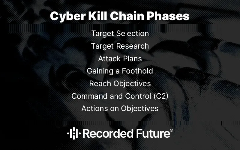 The 7 Cyber Kill Chain Phases