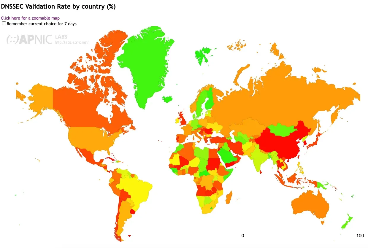DNSSEC Validation Rate by Country