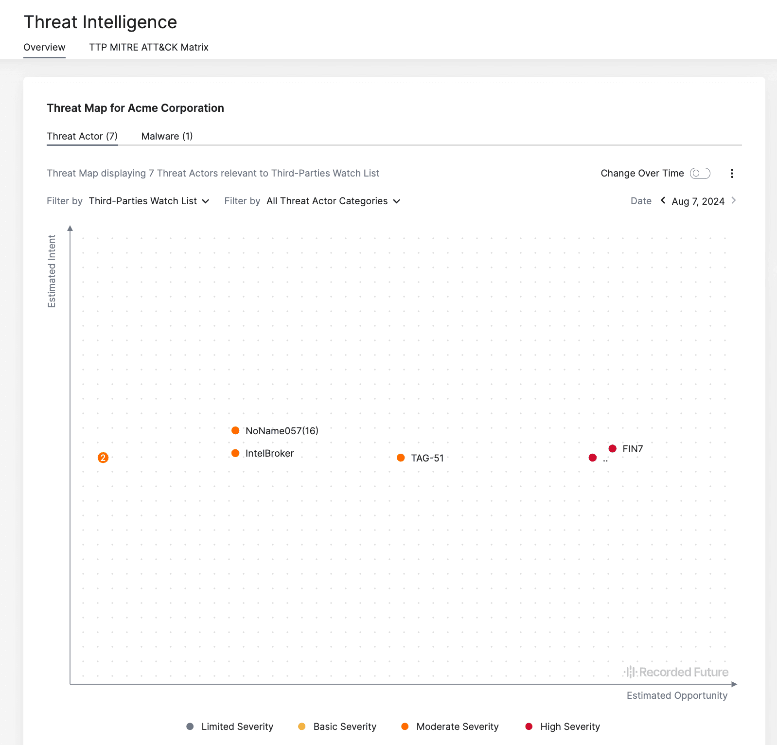 Threat Map