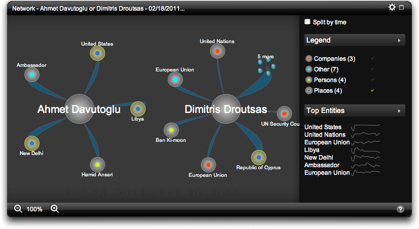 Davutoglu and Droutsas Network from February