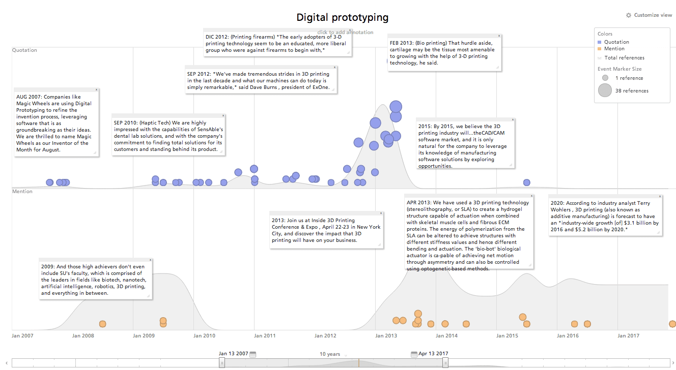 DigitalPrototypingTimeline.png