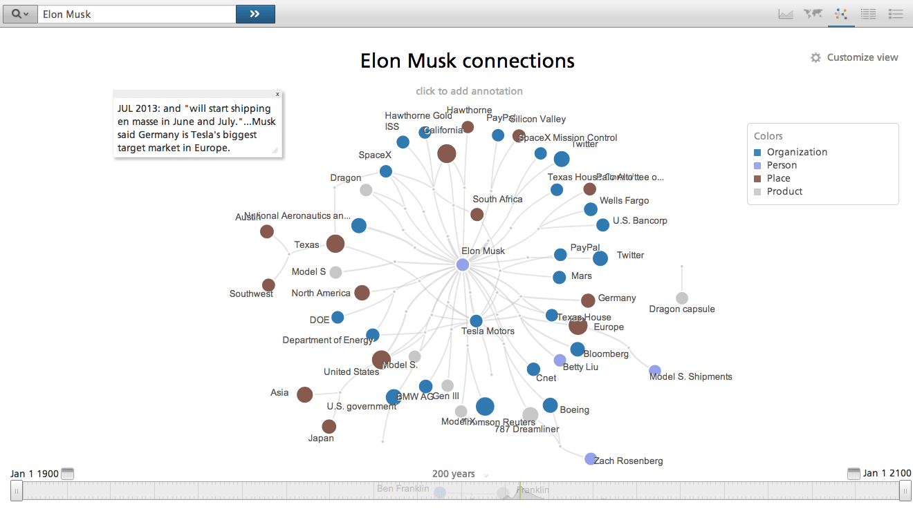ElonMuskConnections.png