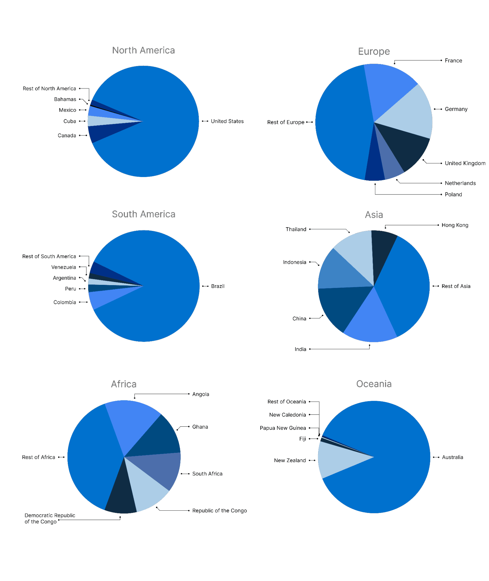 victim by country