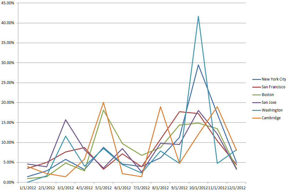 LineChart.png