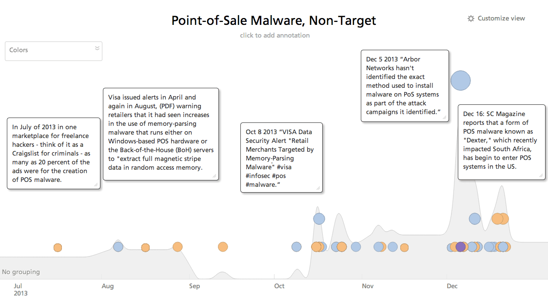 POSmalwaretimeline.png