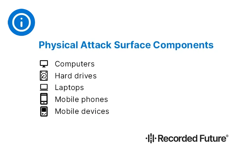 Physical Attack Surface Components