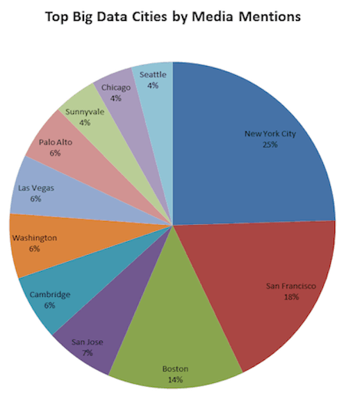 PieChart.png