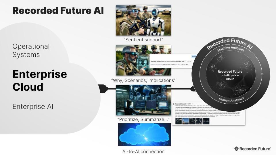 Recorded Future Enterprise AI.jpg