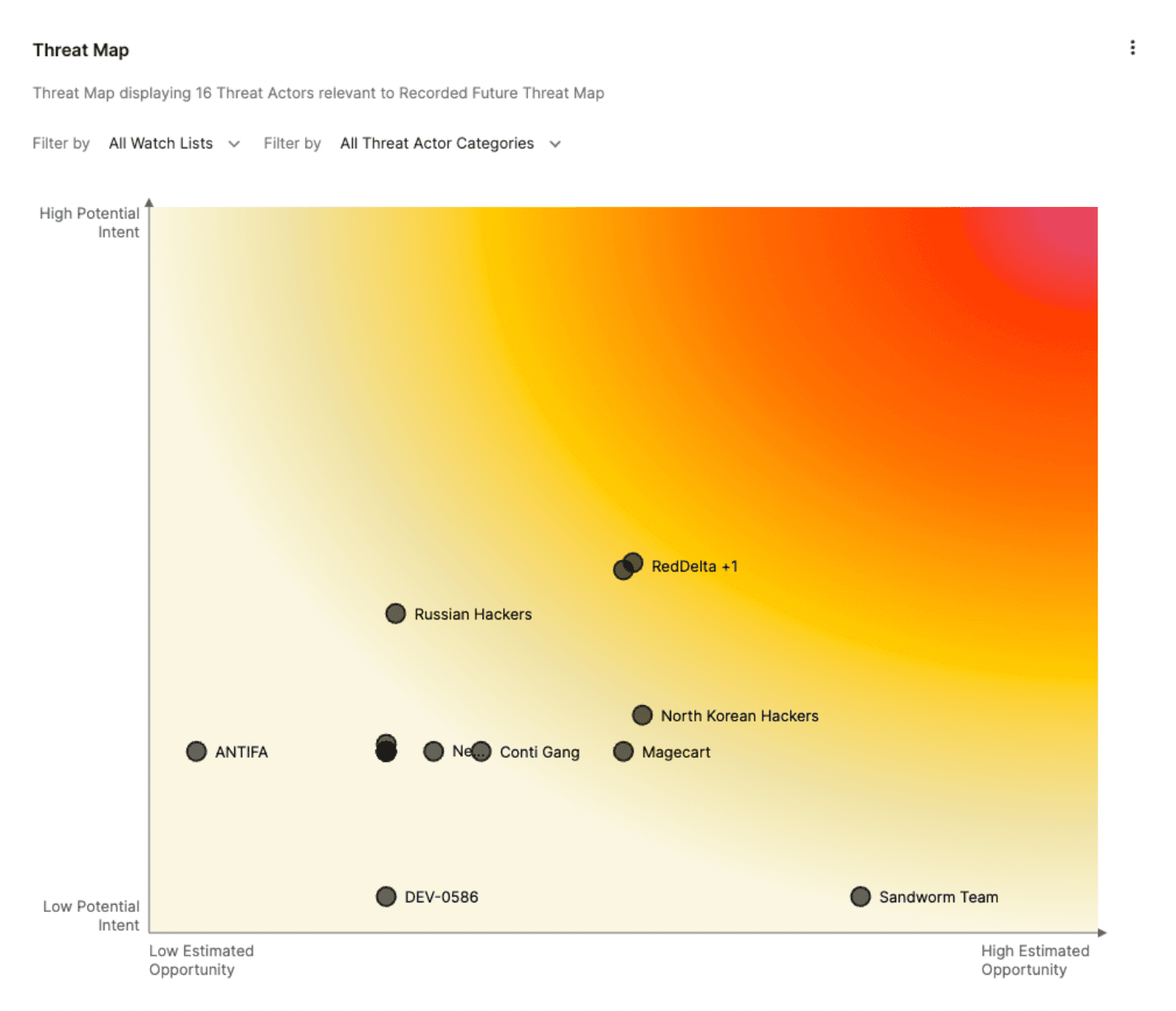 Recorded Future Threat Heat Map 220909 D8ef1d9967 