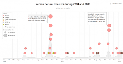 Yemen Natural Disasters Timeline