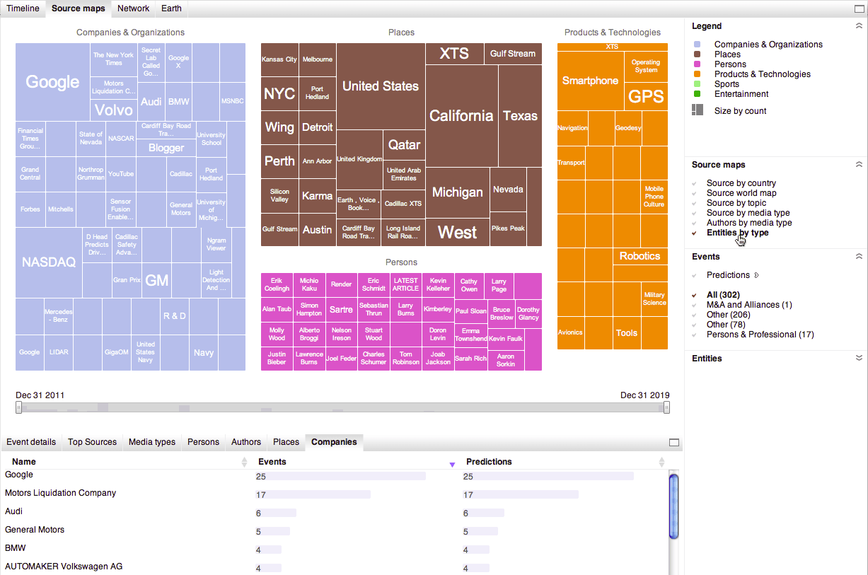 Self-Driving-Cars-Source-Map.png