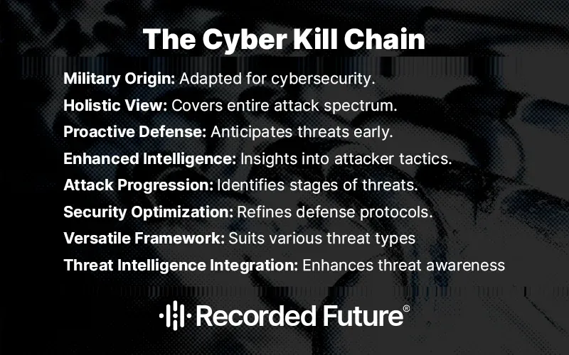The Cyber Kill Chain