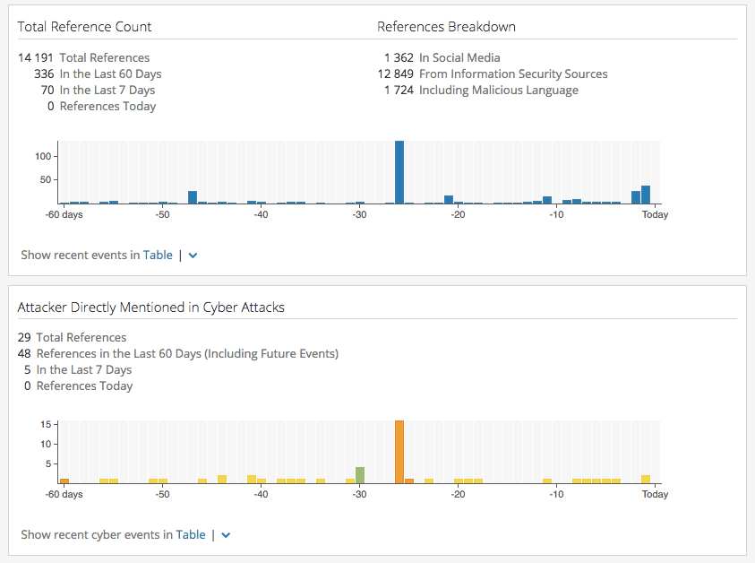 ThreatActorCardTimelines.png