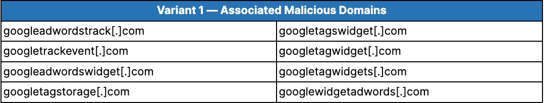 Threat_Actors_Continue_to_Abuse_Google_Tag_Manager_for_Payment_Card_Eskimming_table2.png