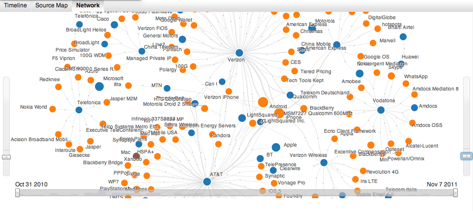 Top-20-Mobile-Operators-Network-2.png