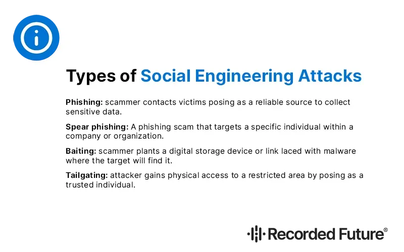 Types of Social Engineering Attacks