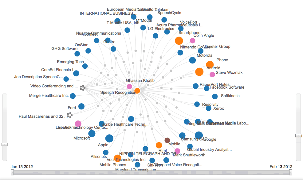 Voice-Recognition-Network1.png