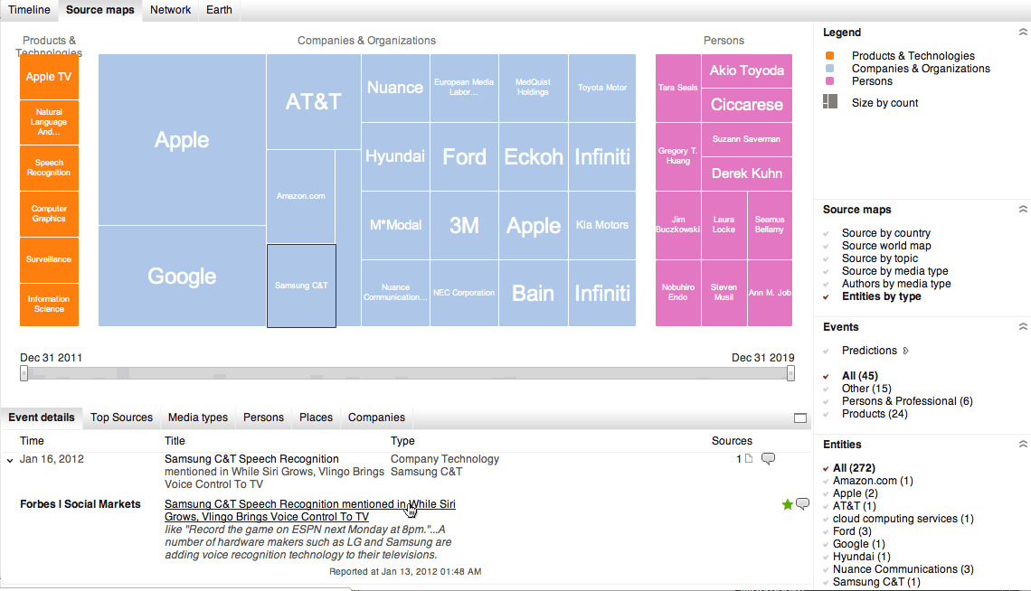 Voice-Recognition-Treemap.png