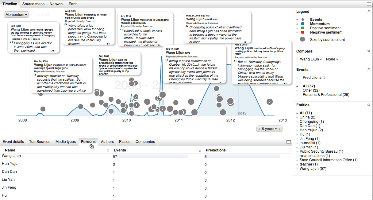 Wang-Lijun-Timeline.png