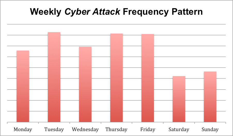 WeeklyCyberAttackPicture.png