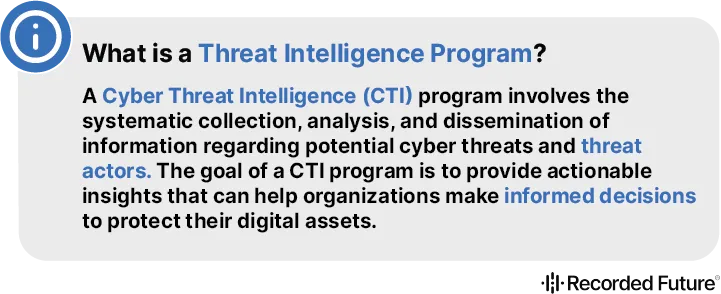 What is a Threat Intelligence Program?
