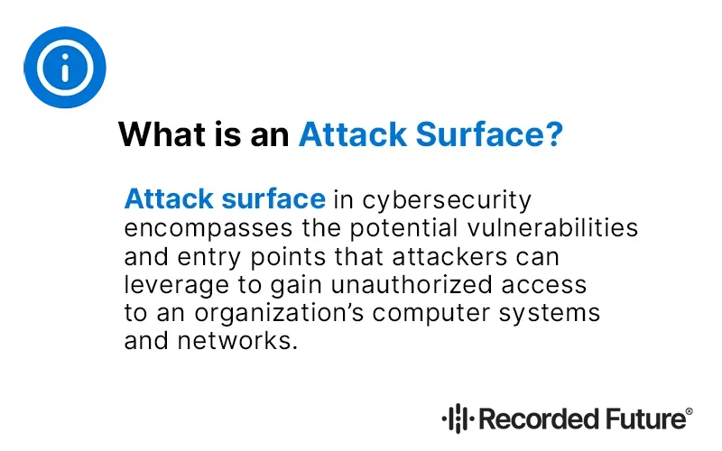 What is an Attack Surface? Concept Explained