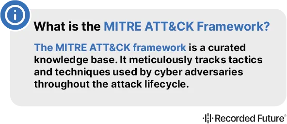 What is the MITRE ATT&CK Framework?